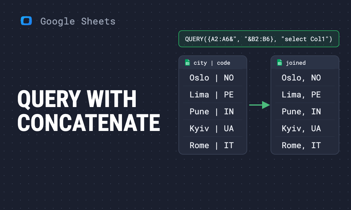 QUERY with CONCATENATE in Google Sheets: how to concatenate two columns
