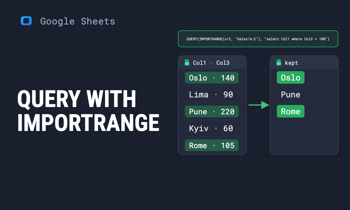 QUERY with IMPORTRANGE in Google Sheets: formula and 12 examples