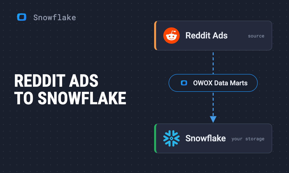 How to load Reddit Ads data into Snowflake with OWOX Data Marts