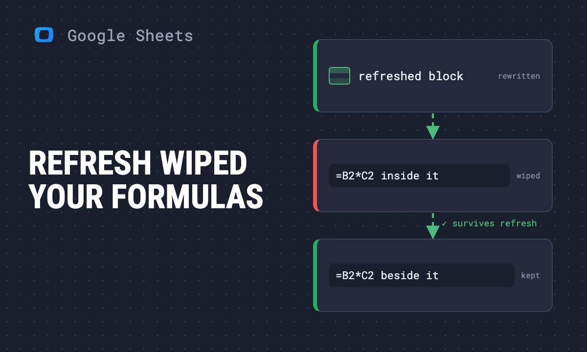 Why Your Scheduled Refresh Keeps Wiping Google Sheets Formulas (and How to Fix It)