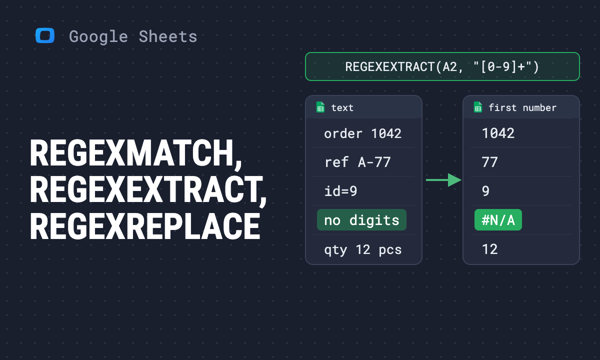 REGEX functions in Google Sheets: REGEXMATCH, REGEXEXTRACT and REGEXREPLACE