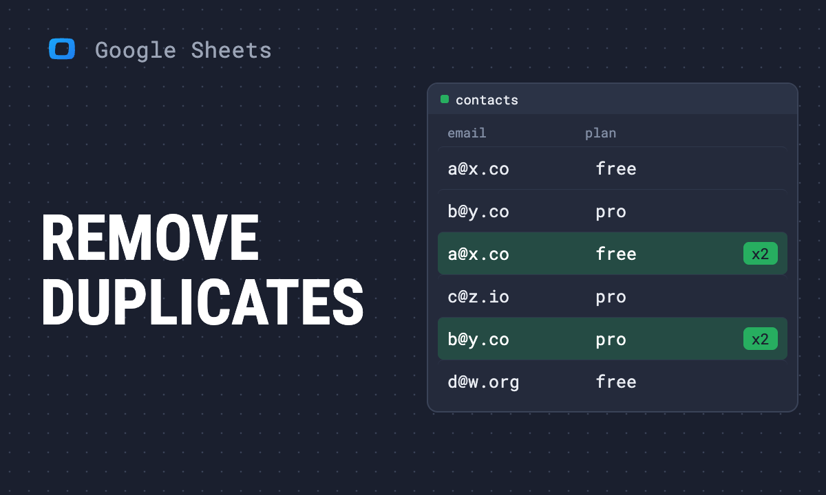 How to remove duplicates in Google Sheets, and prevent them