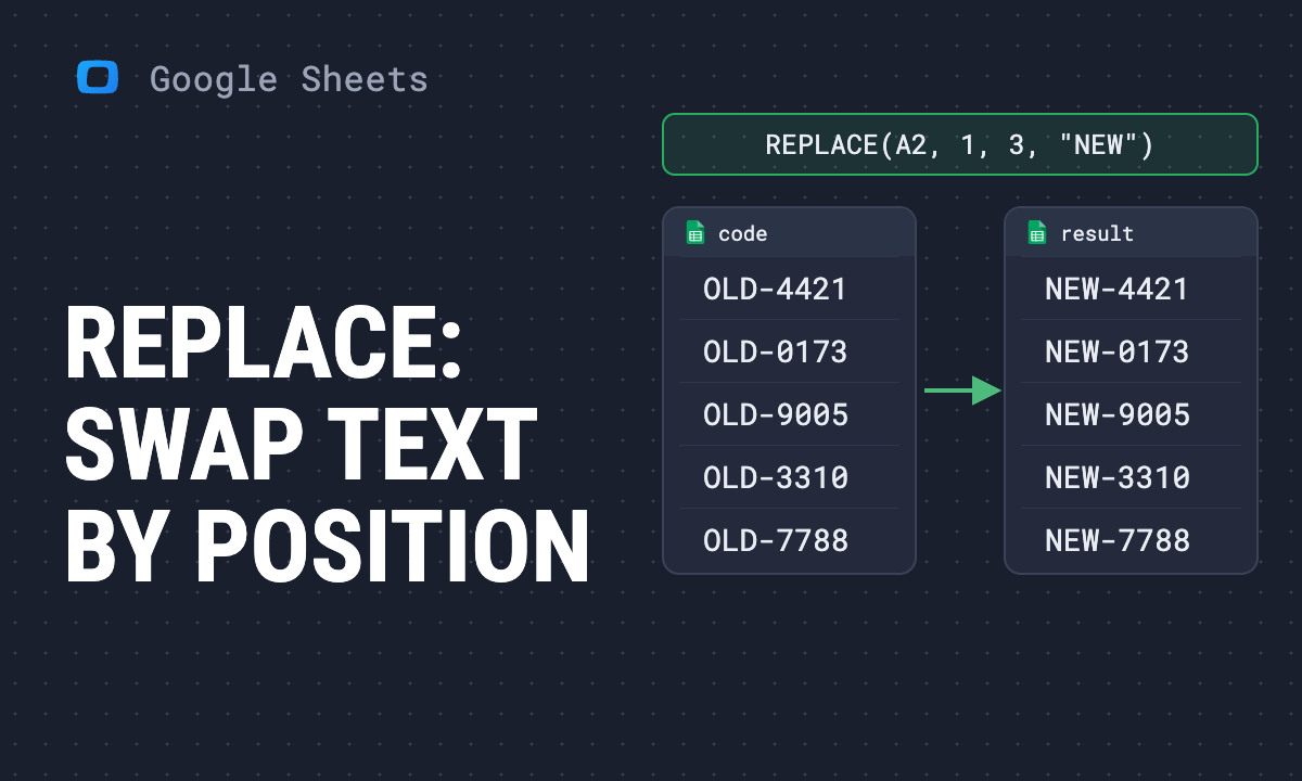 REPLACE function in Google Sheets: syntax and examples