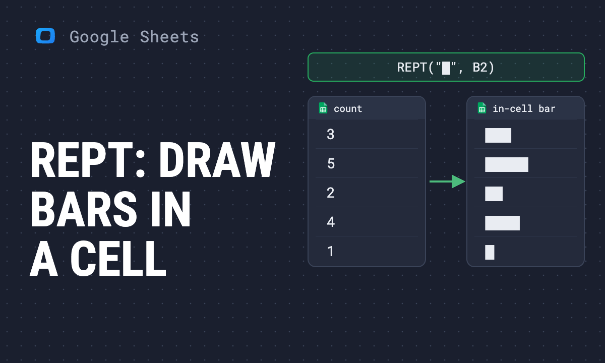 REPT function in Google Sheets: repeat text, pad values and draw in-cell bars