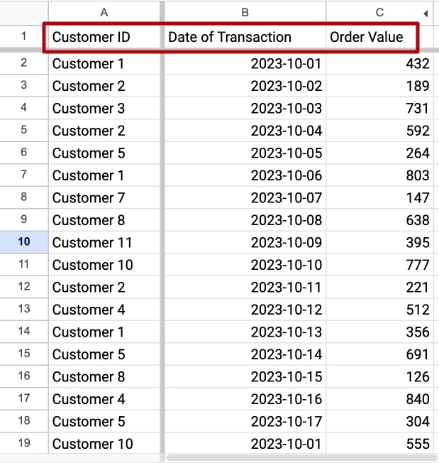 Spreadsheet with Customer ID, date of transaction and order value columns.