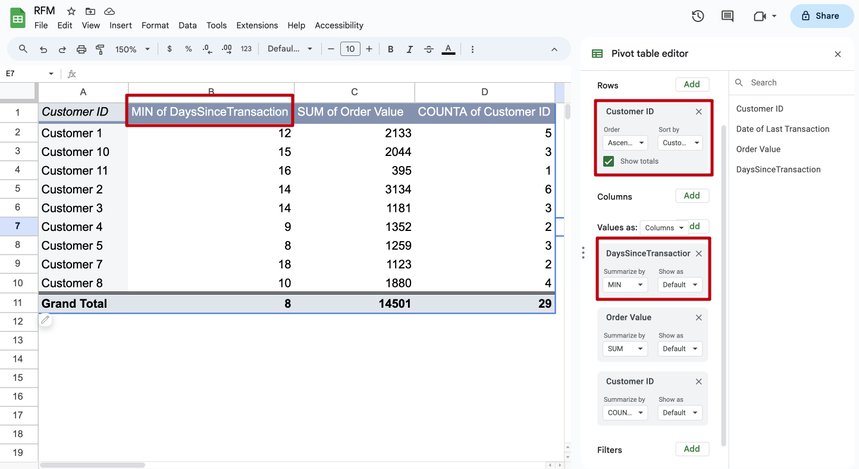 Pivot table editor with Customer ID in Rows and DaysSinceOrder summarised by MIN.