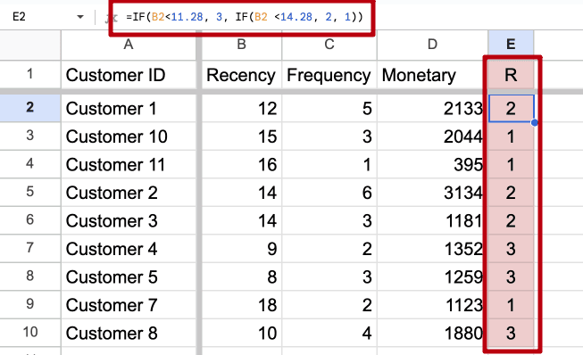 Google Sheets column scoring recency 3, 2 or 1 with a nested IF on the percentile thresholds.