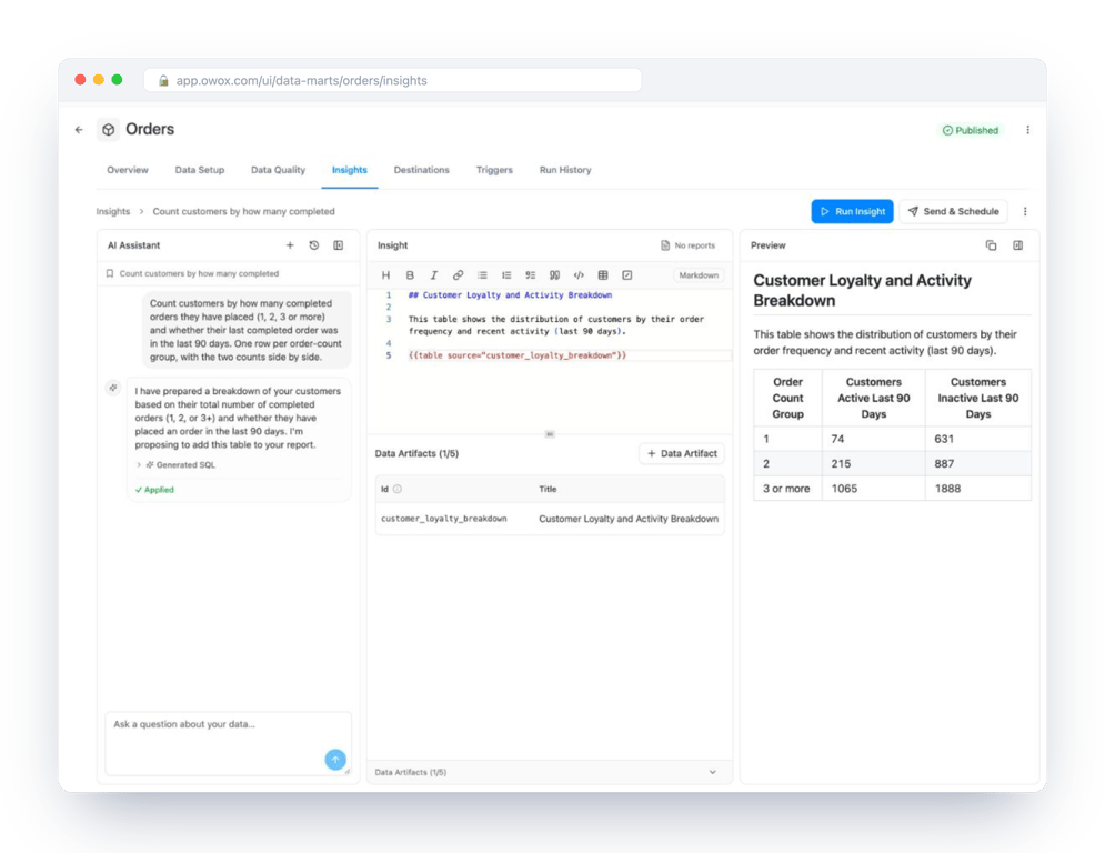 The prompt above asked in the AI Assistant of an Insight on the Orders Data Mart, in the [Demo] E-commerce project of OWOX Data Marts: 1,888 customers with three or more completed orders and none in the last 90 days, next to 1,065 frequent buyers still active – the Cannot lose and Needs attention groups found with recency and frequency alone.