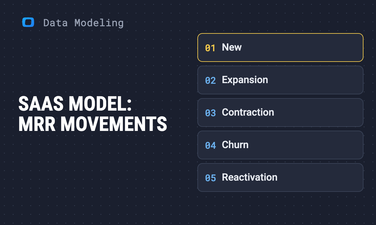 SaaS data model: a free subscription analytics template