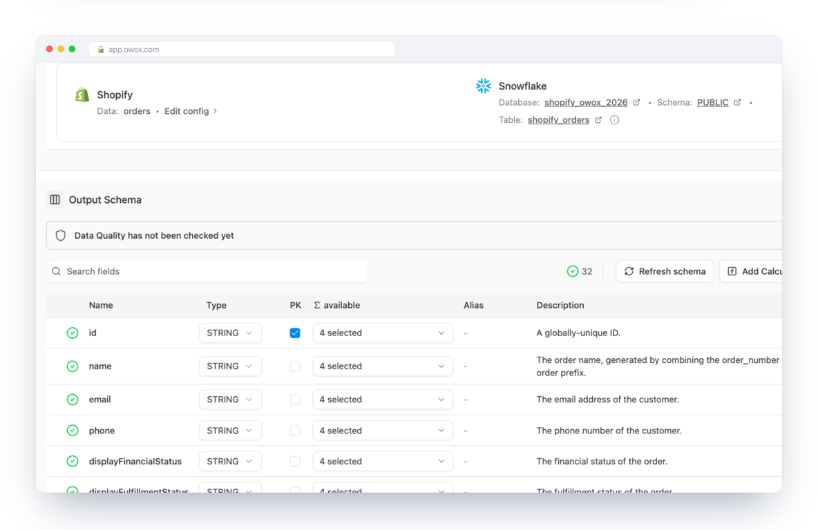 Data Setup tab of a Shopify connector Data Mart in OWOX Data Marts, showing the Shopify source with the orders endpoint, the Snowflake database, schema and table it writes to, and the output schema with id as the key and a description for each field – orders are in a table in your own account