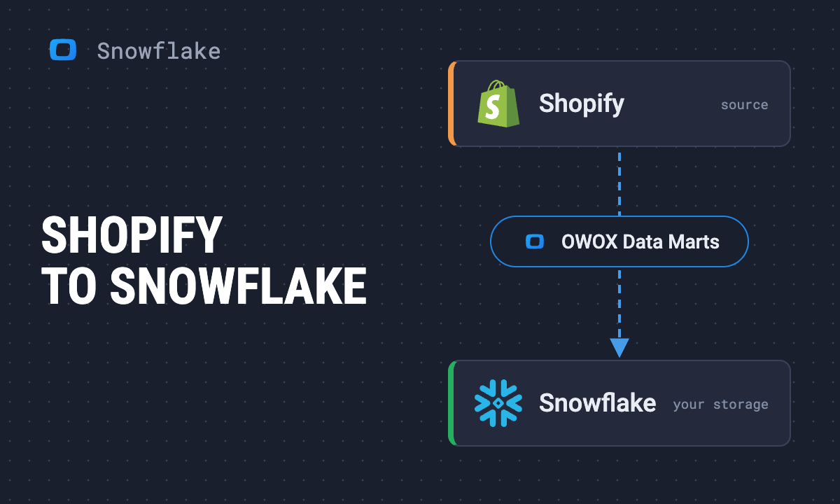 How to load Shopify data into Snowflake with OWOX Data Marts