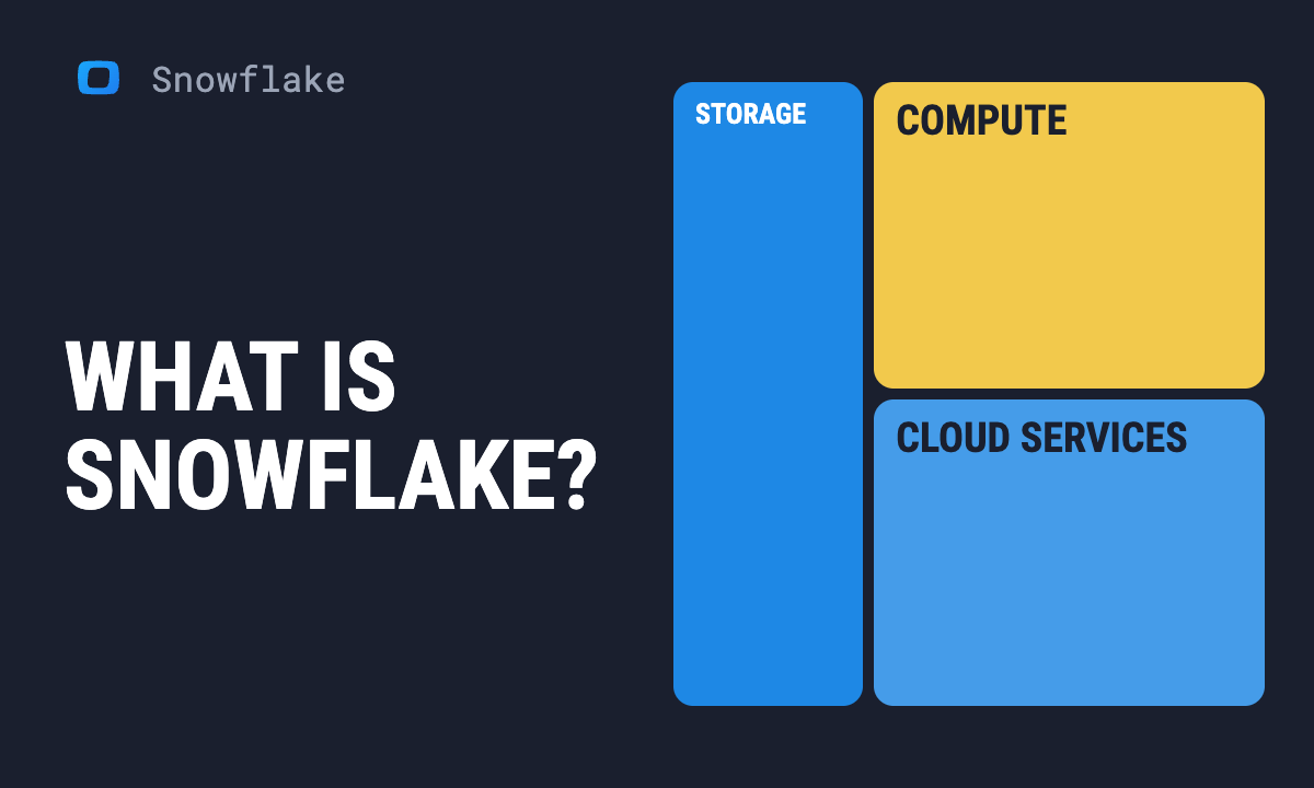 What is Snowflake? A beginner's guide to the cloud data warehouse