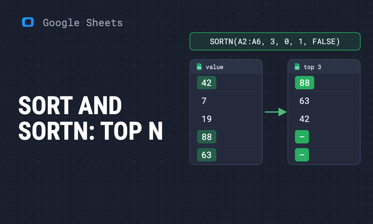 SORT and SORTN in Google Sheets: syntax, top N and ties