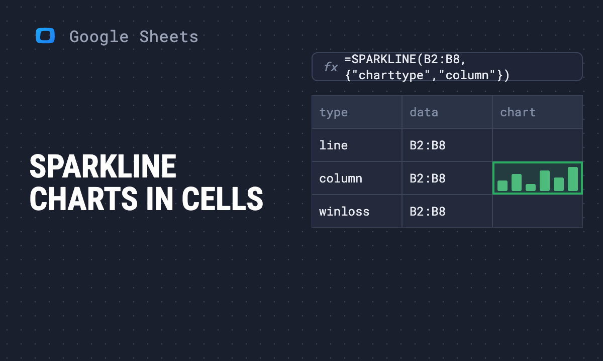 SPARKLINE in Google Sheets: chart types, options and examples