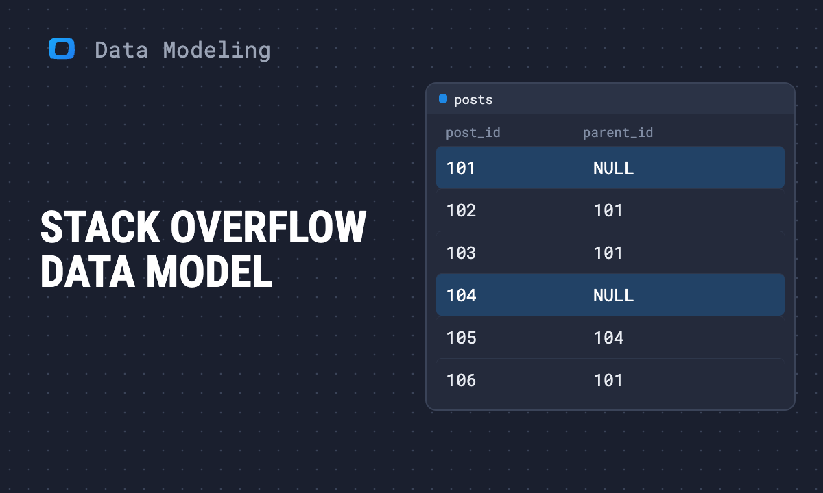 Stack Overflow data model: the public BigQuery dataset