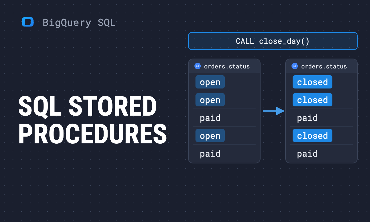 Stored procedures in SQL explained: Benefits, examples, and use cases
