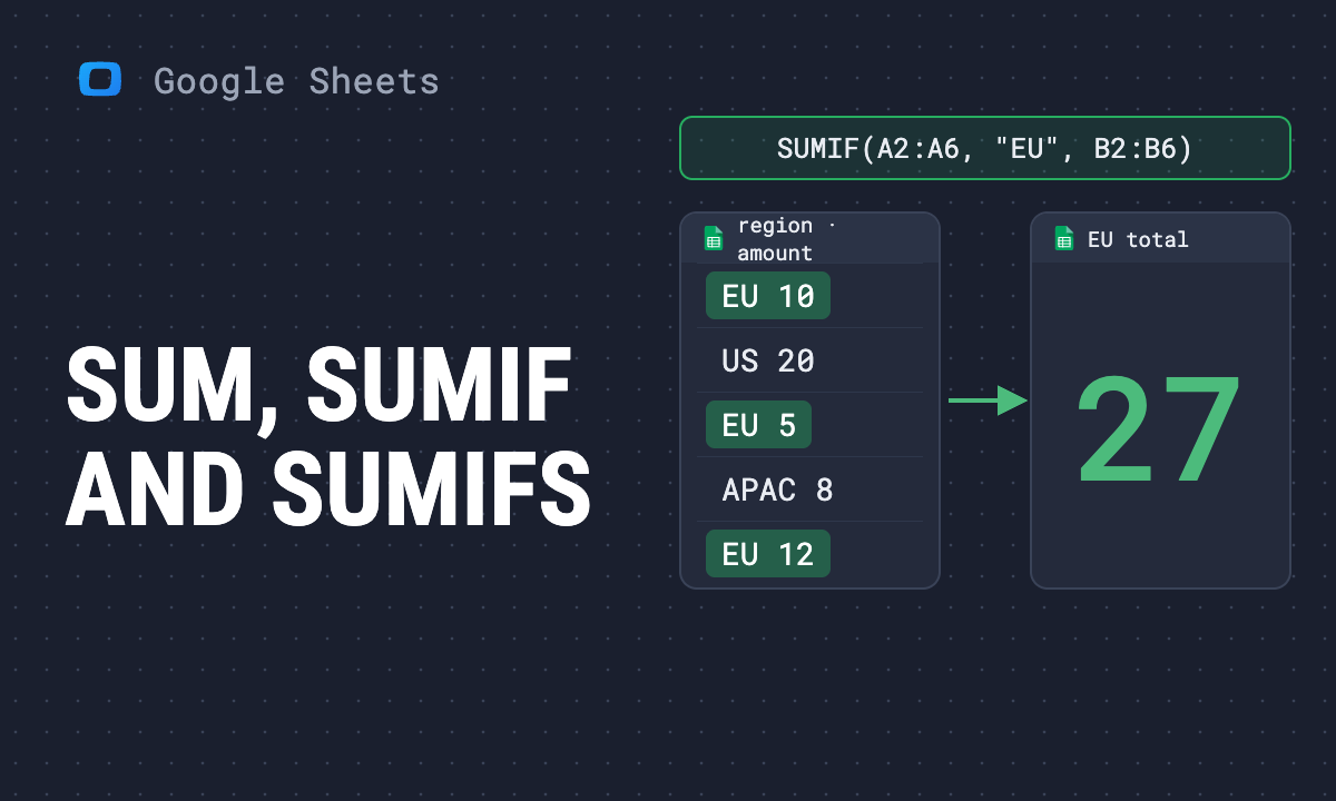 How to sum in Google Sheets: SUM, SUMIF and SUMIFS with examples