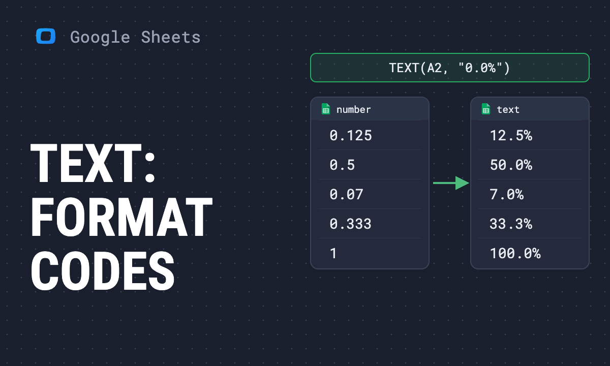TEXT function in Google Sheets: format codes for numbers, dates and times