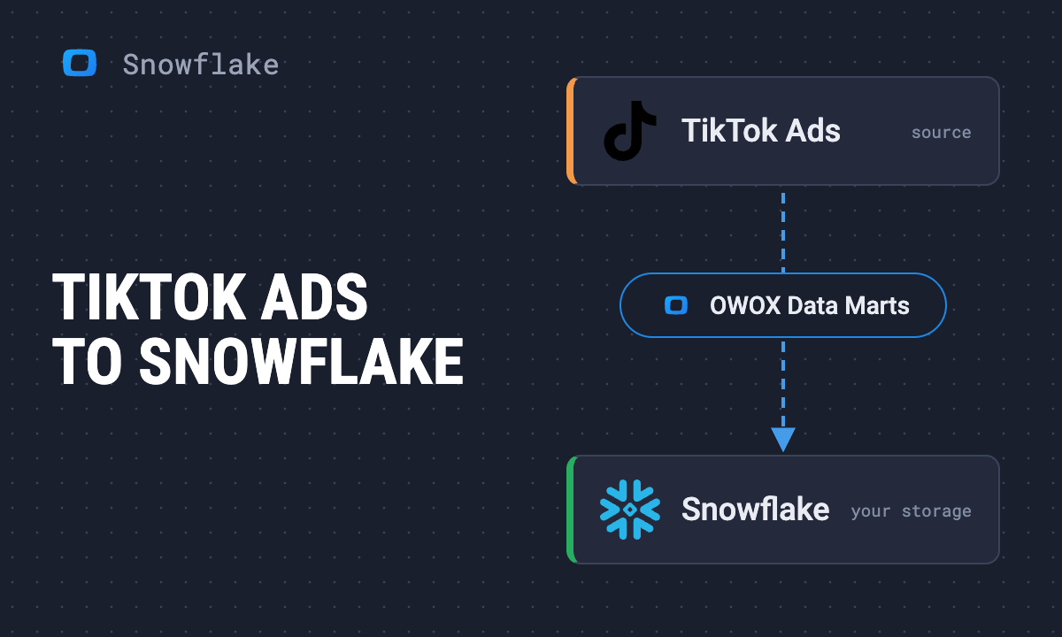 How to load TikTok Ads data into Snowflake with OWOX Data Marts