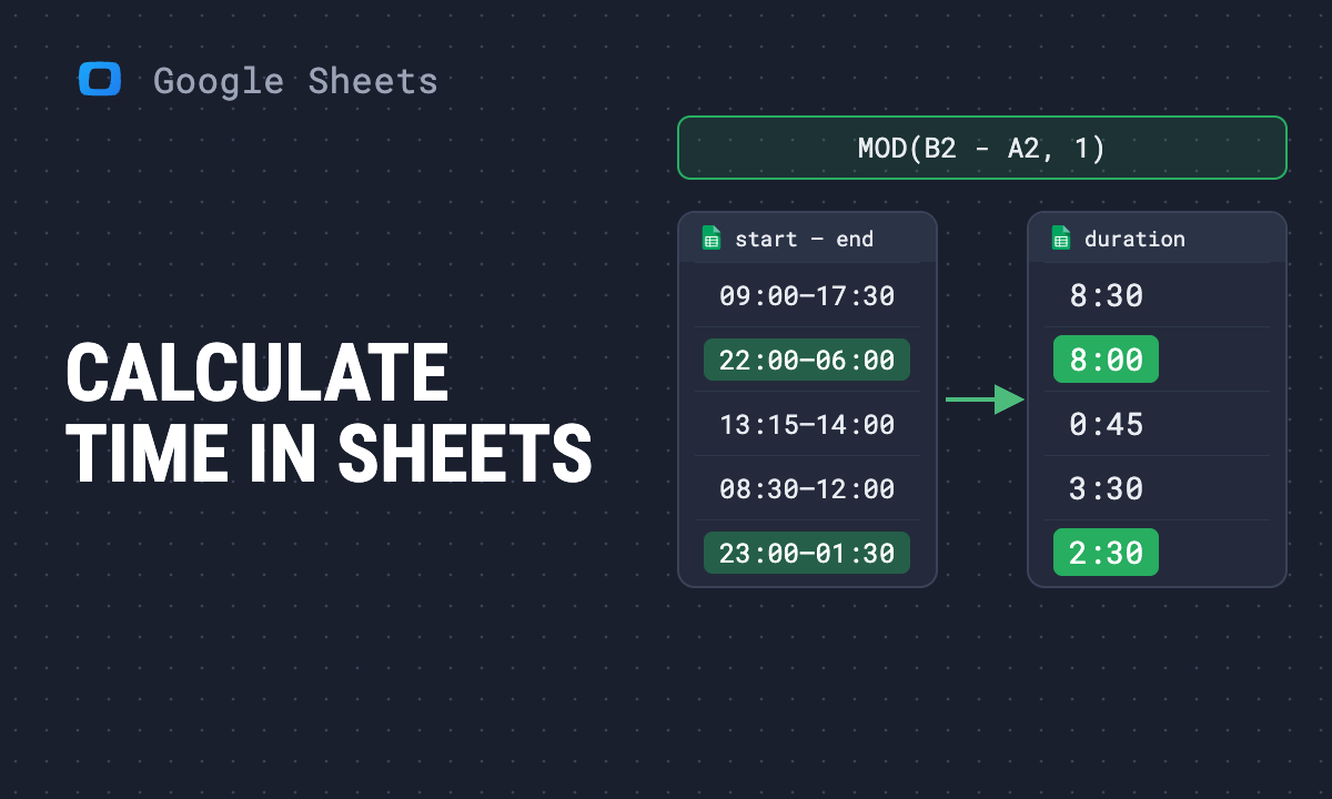 How to calculate time in Google Sheets: add, subtract and the TIME functions