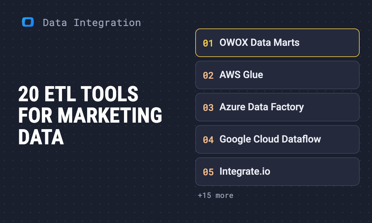 Top 20 ETL Tools for Marketing in 2026