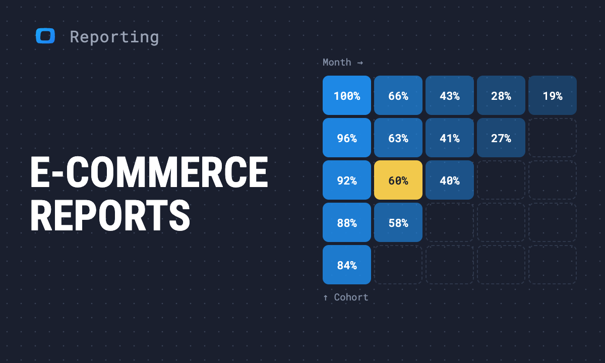 Trending E-Commerce Reports for Valuable Insights in 2025