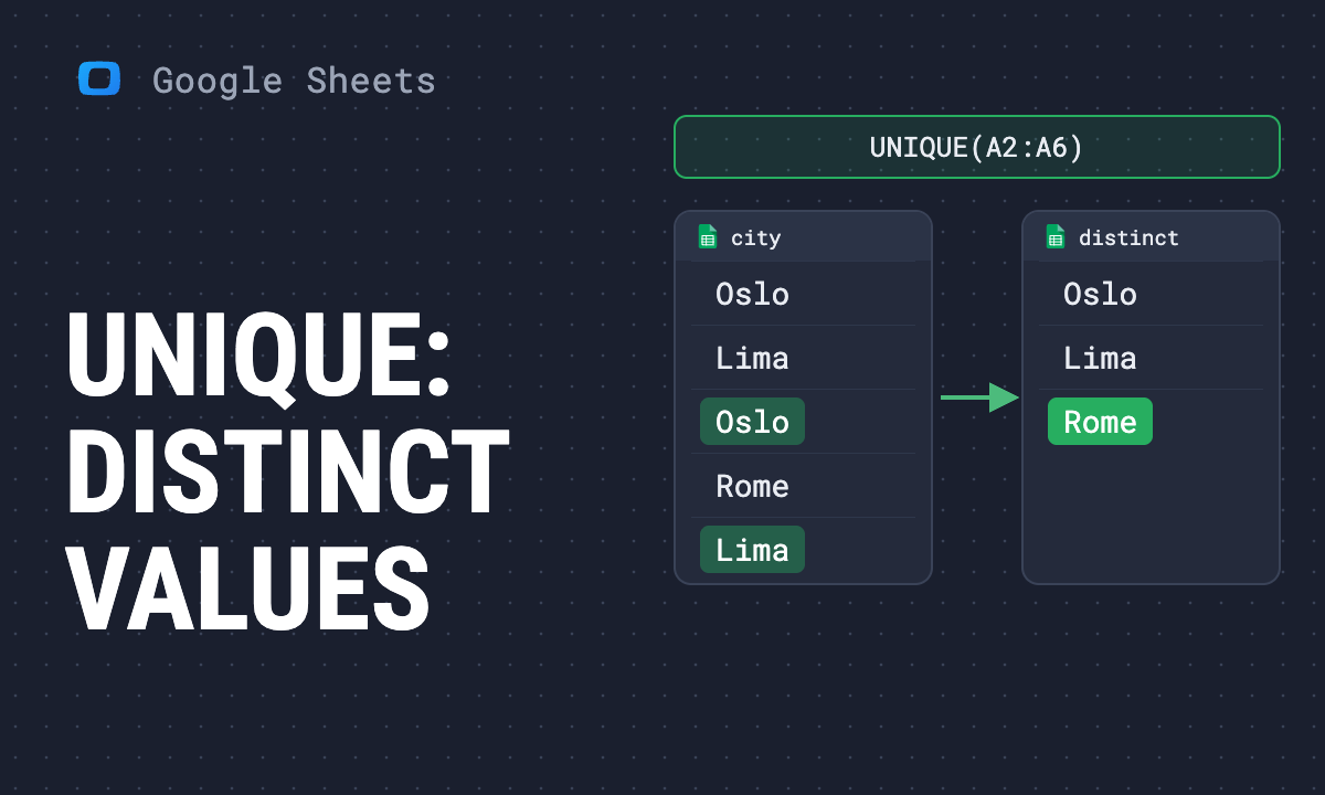 UNIQUE Function in Google Sheets: Syntax, Examples and Errors