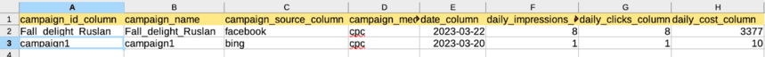 Spreadsheet showing campaign data with the campaign ID column highlighted for completion.