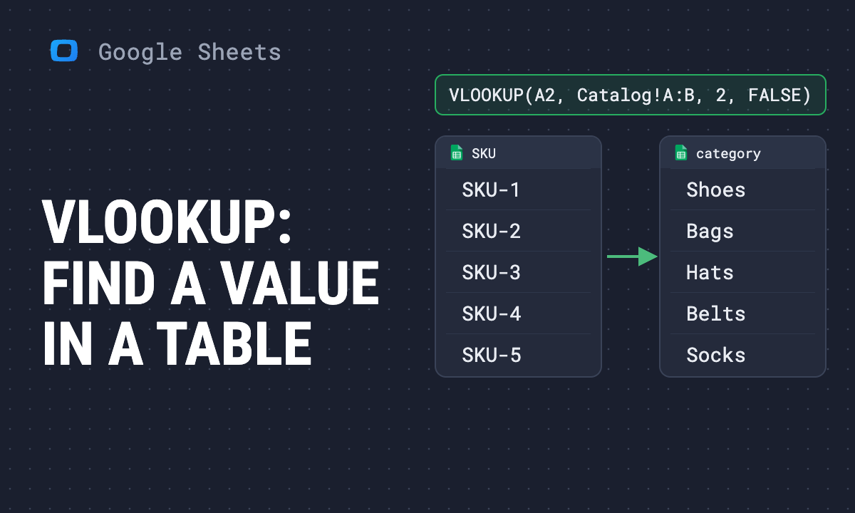 VLOOKUP in Google Sheets: Formula, Another Sheet and Examples