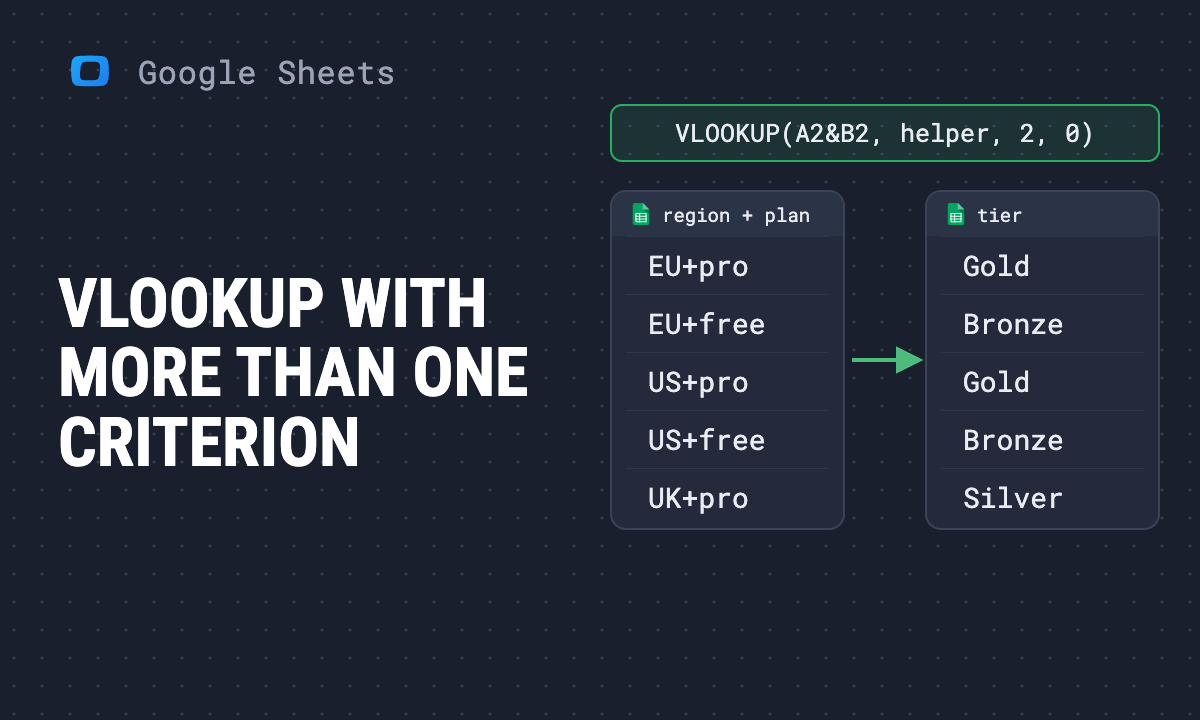 VLOOKUP with multiple criteria in Google Sheets: 5 ways