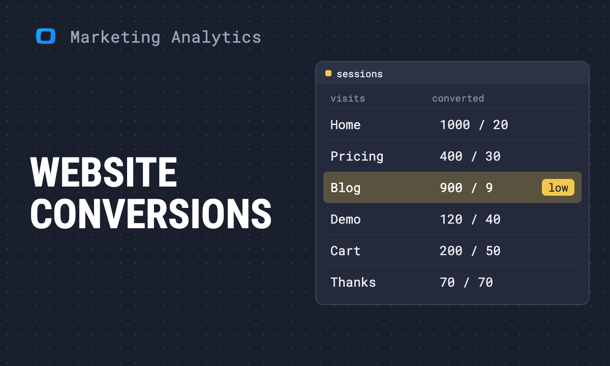 Master Website Conversions for Your Business Goals in 2025