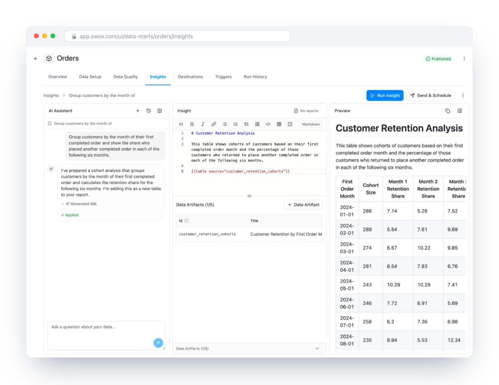 The prompt above asked in the AI Assistant of an Insight on the Orders Data Mart, in the [Demo] E-commerce project of OWOX Data Marts: the assistant writes and applies the SQL and returns each first-order month with its cohort size and the share who ordered again in each later month – the cohort table from a sentence, on the analyst’s definition of a completed order.