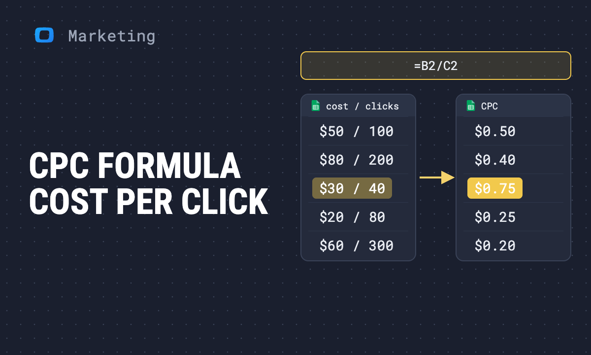 What is cost per click in advertising: CPC formula and calculation