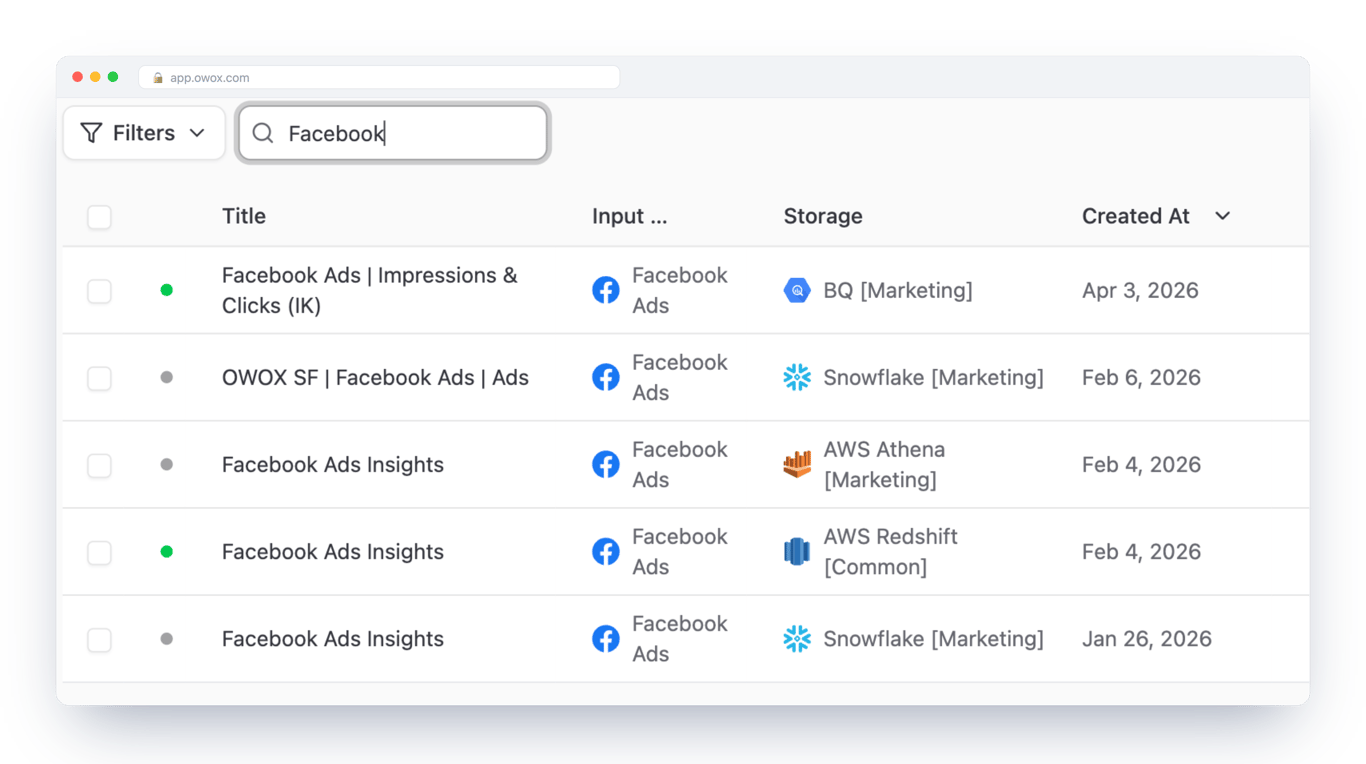 OWOX Data Marts list filtered to Facebook Ads, showing connector data marts for the same source loading into BigQuery, Snowflake, AWS Athena and AWS Redshift – the extract and load steps, into the data warehouse you choose