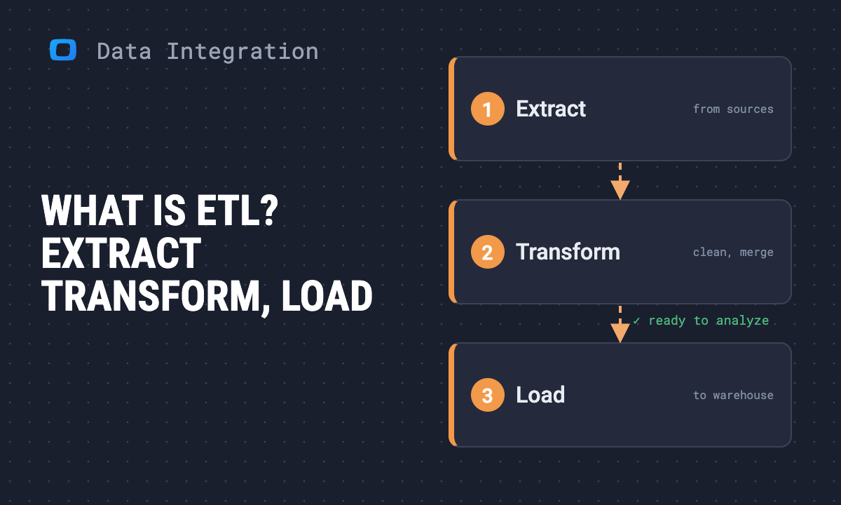 What is ETL? The process, pipelines, ETL vs ELT and how to choose a tool