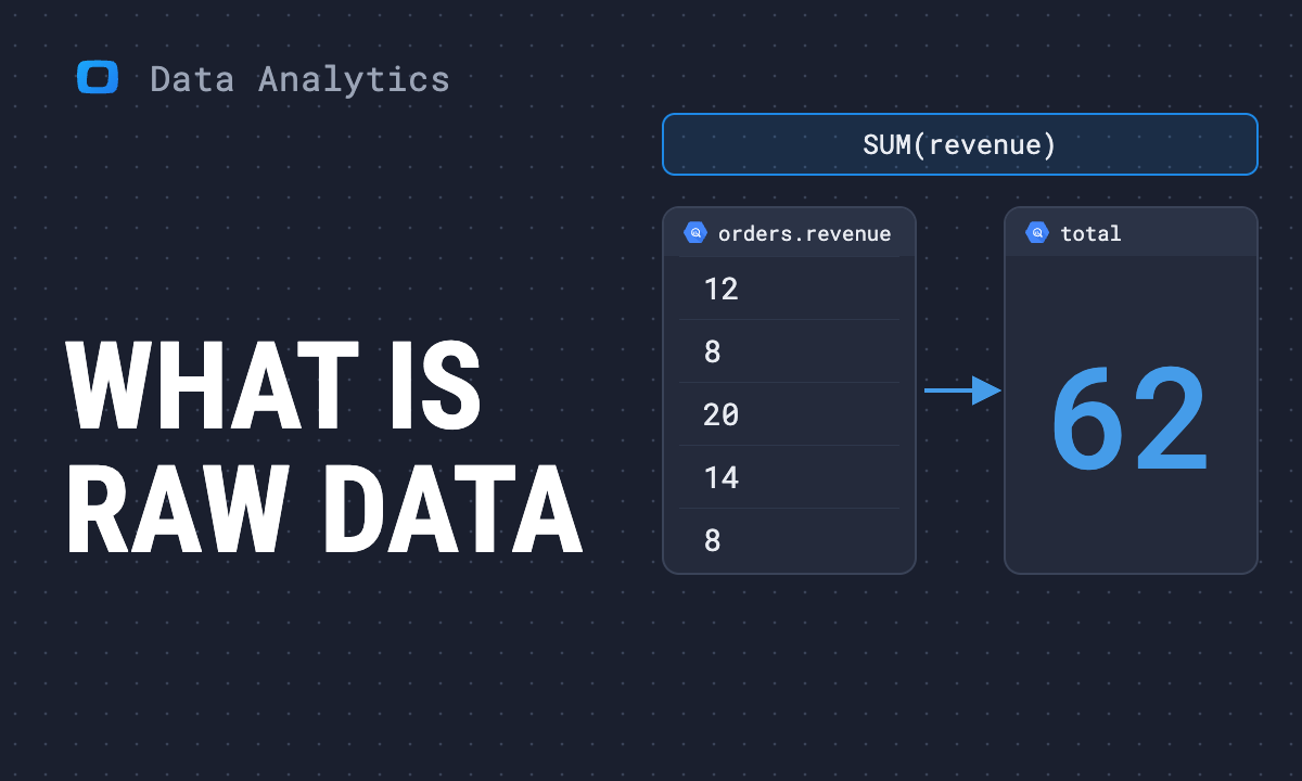 What is raw data? Definition, examples and what aggregation loses