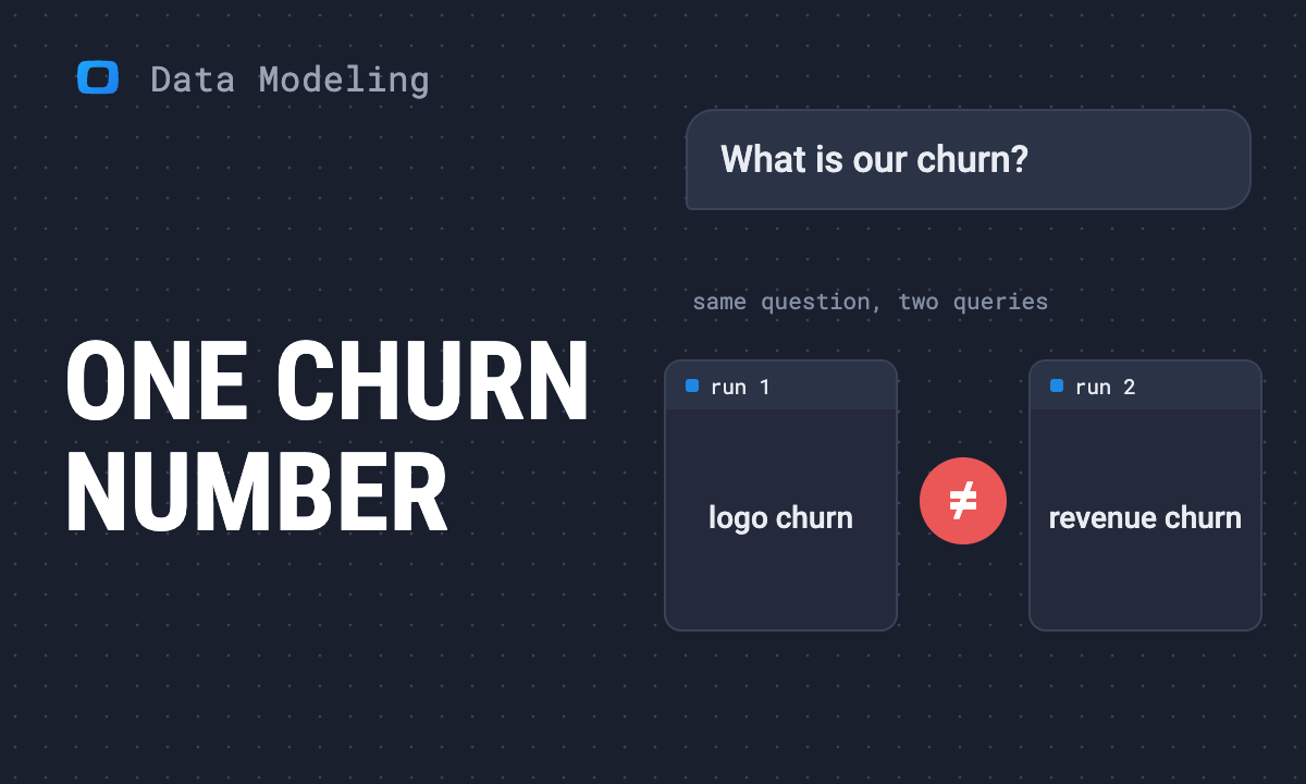 Why every SaaS product team needs a data model
