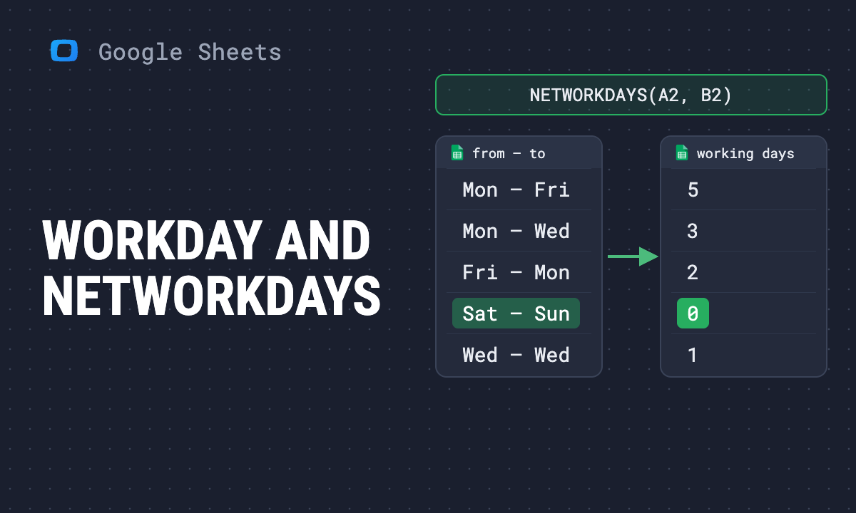 WORKDAY and NETWORKDAYS in Google Sheets: how to count working days