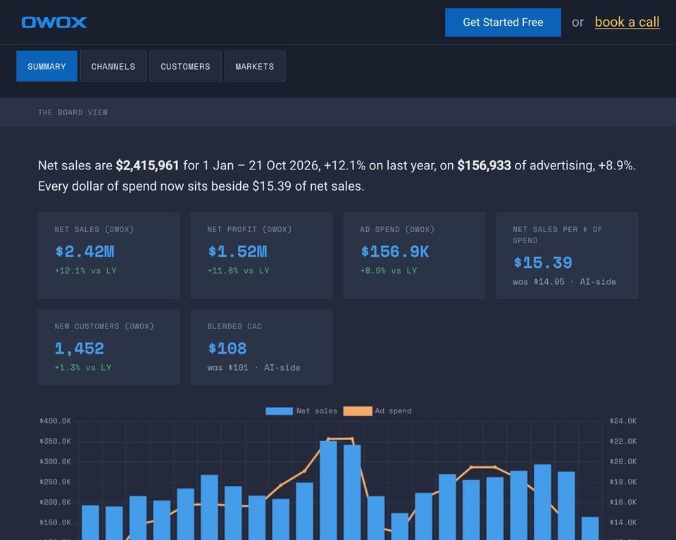CMO dashboard