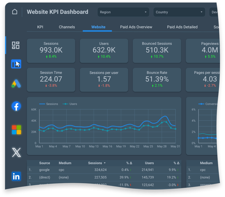 Your Single Marketing Intelligence Tool