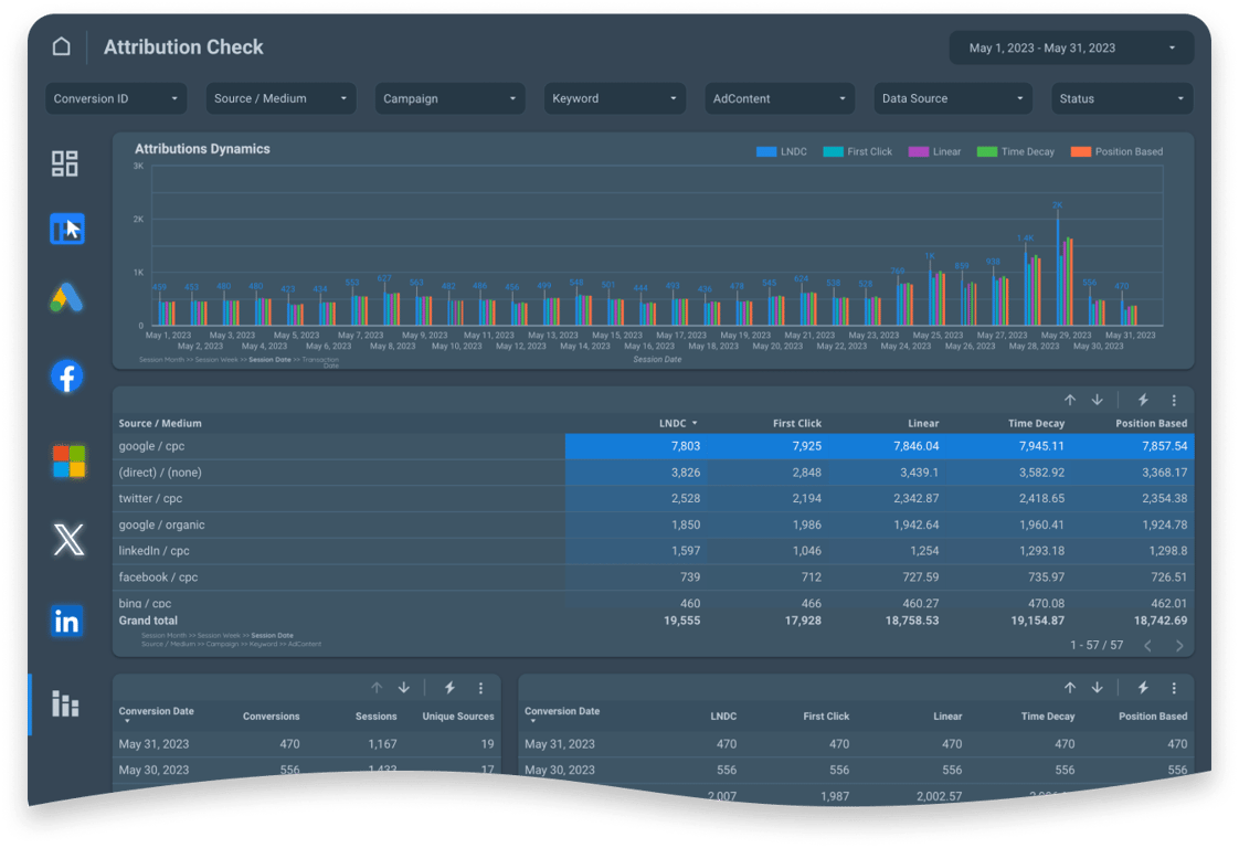 Unlock insights from every angle