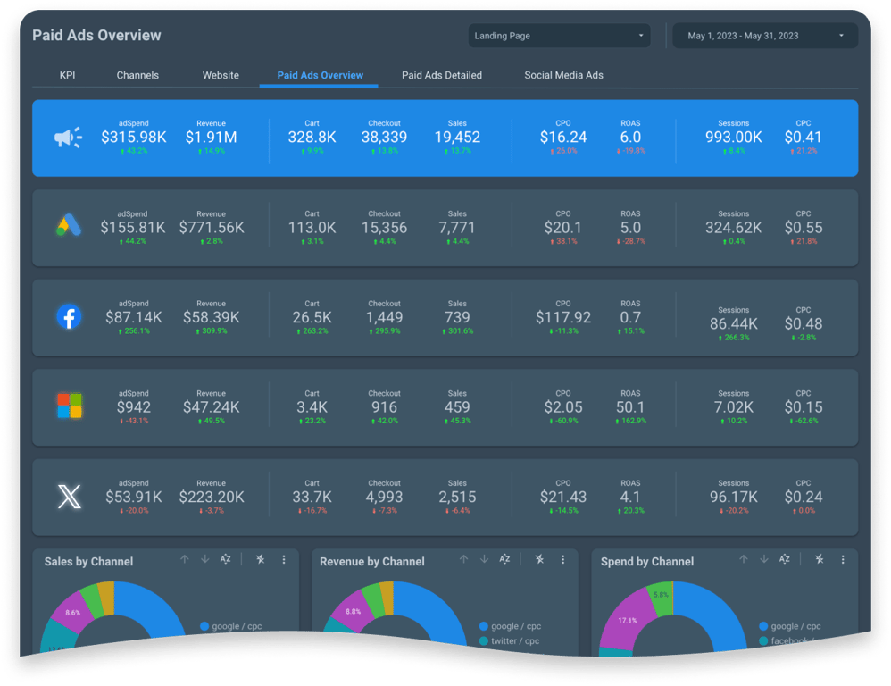 Metrics that matter