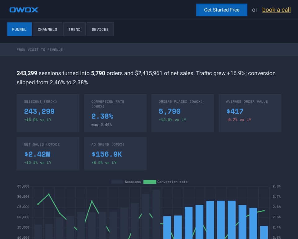 All-in-one digital marketing report template