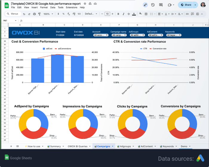 Google Ads dashboard for Google Sheets