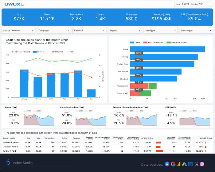 Digital marketing report template