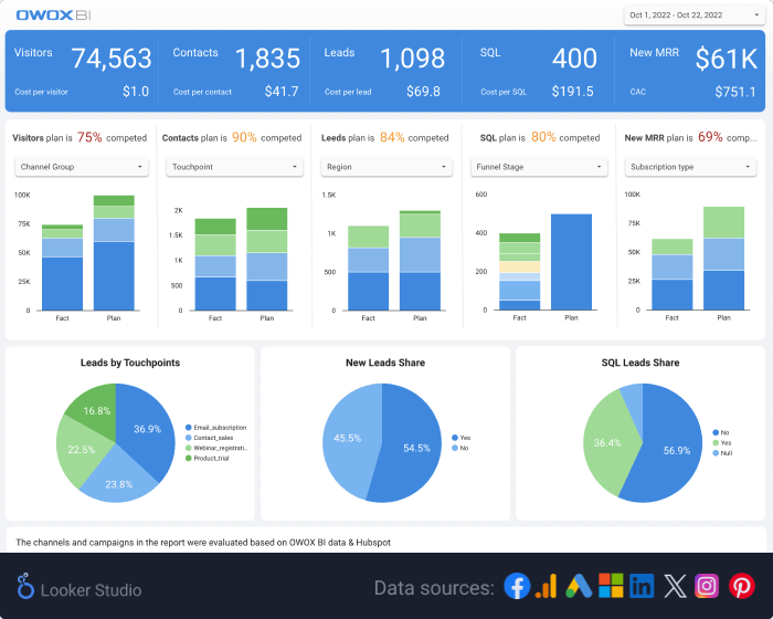 SaaS report