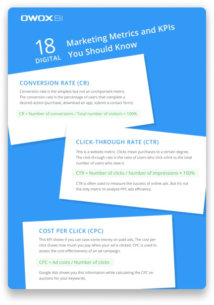 18 Essential Digital Marketing Metrics & KPIs to Know