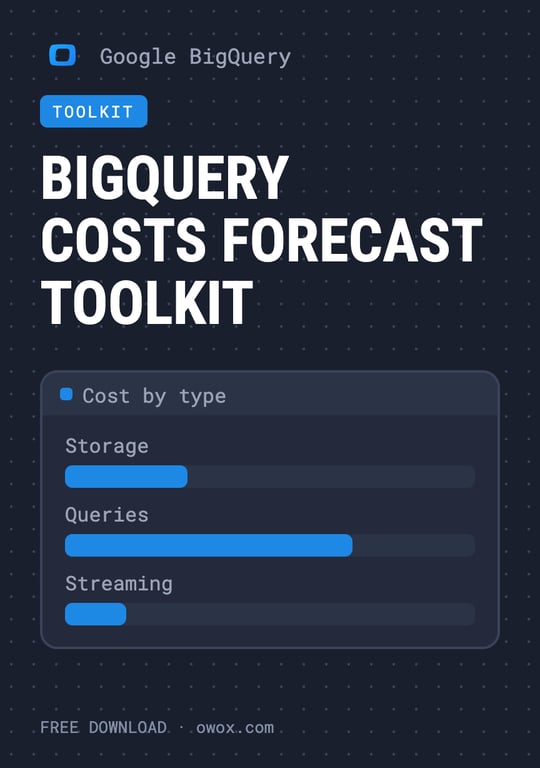 BigQuery budget forecast toolkit