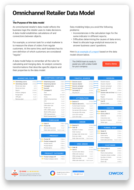 Omnichannel retailer data model