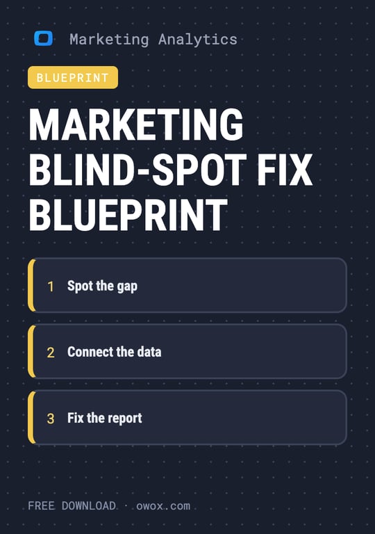 The marketing blind-spot fix blueprint